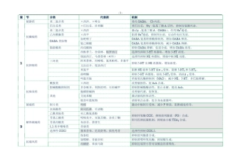 2015年执业药师考试知识点资料机制总结