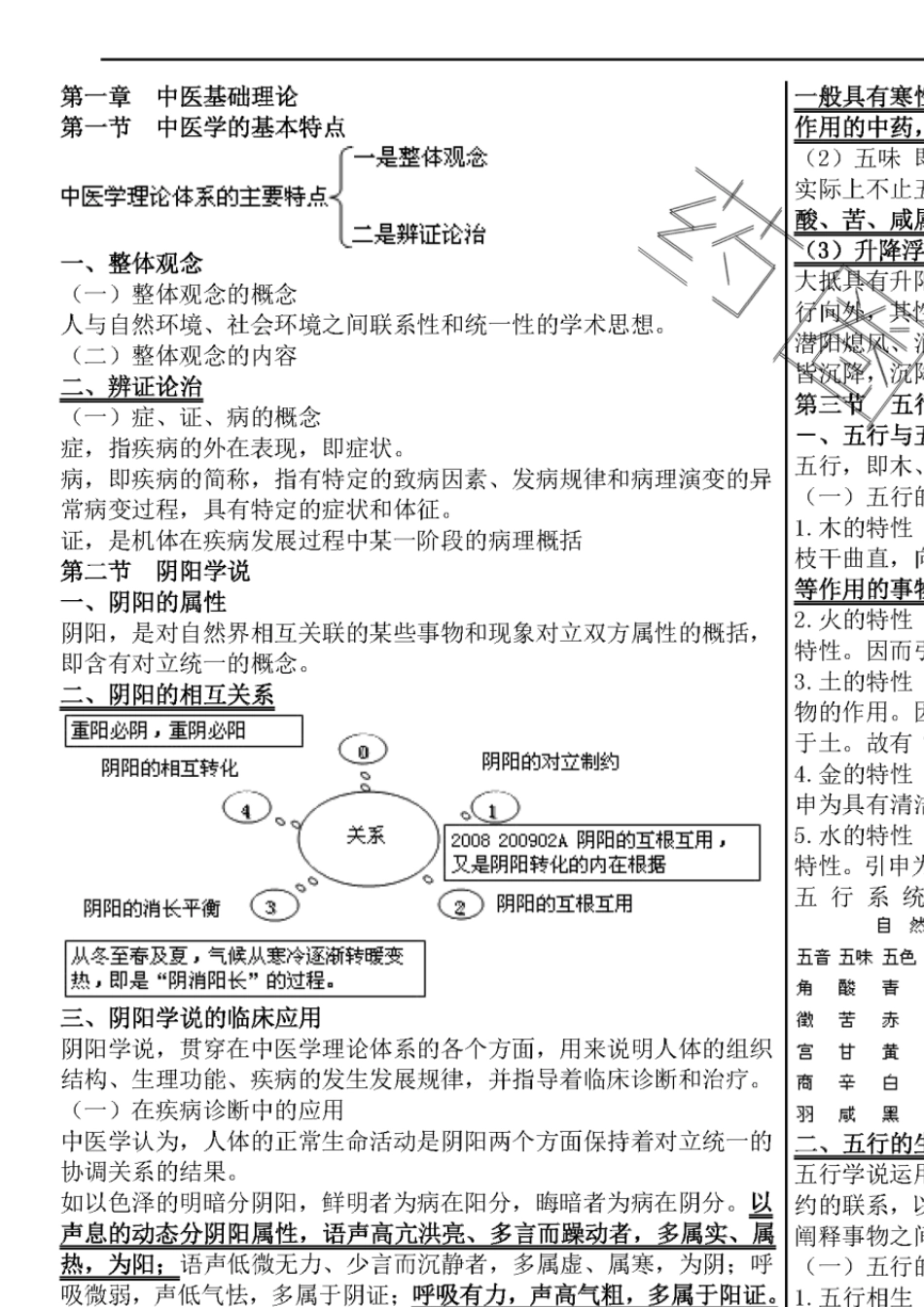 2015年执业药师中药学综合知识与技能44面打印版(已打)_第1页