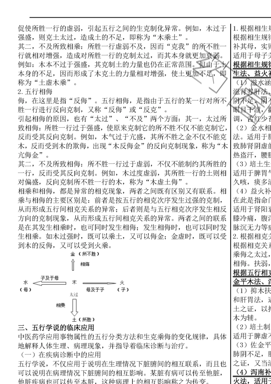 2015年执业药师中药学综合知识与技能44面打印版(已打)_第2页