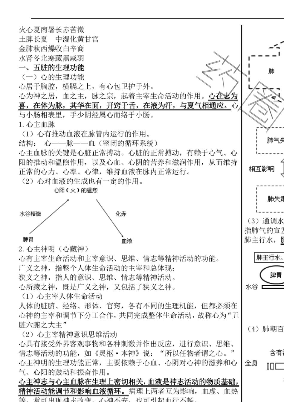 2015年执业药师中药学综合知识与技能44面打印版(已打)_第3页