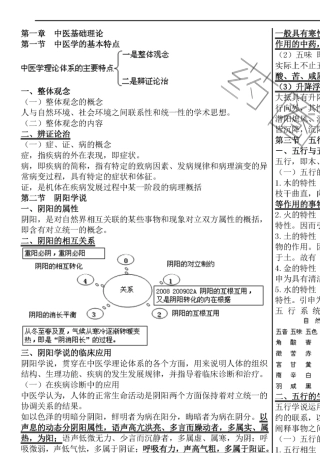 2015年执业药师中药学综合知识与技能44面打印版(已打)