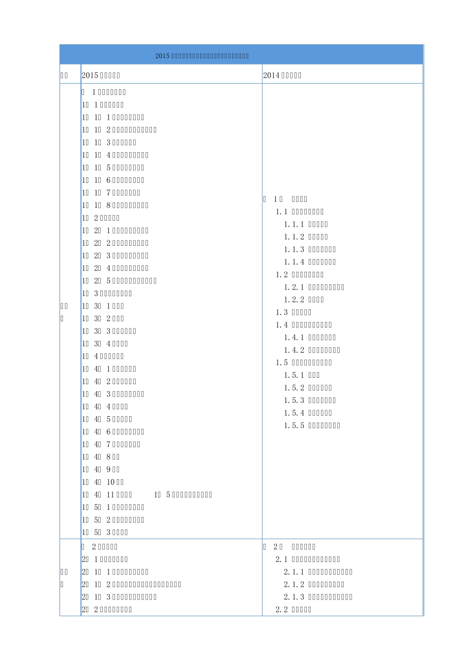 2015年招标师实务教材对比_第1页