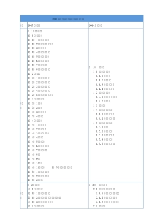2015年招标师实务教材对比