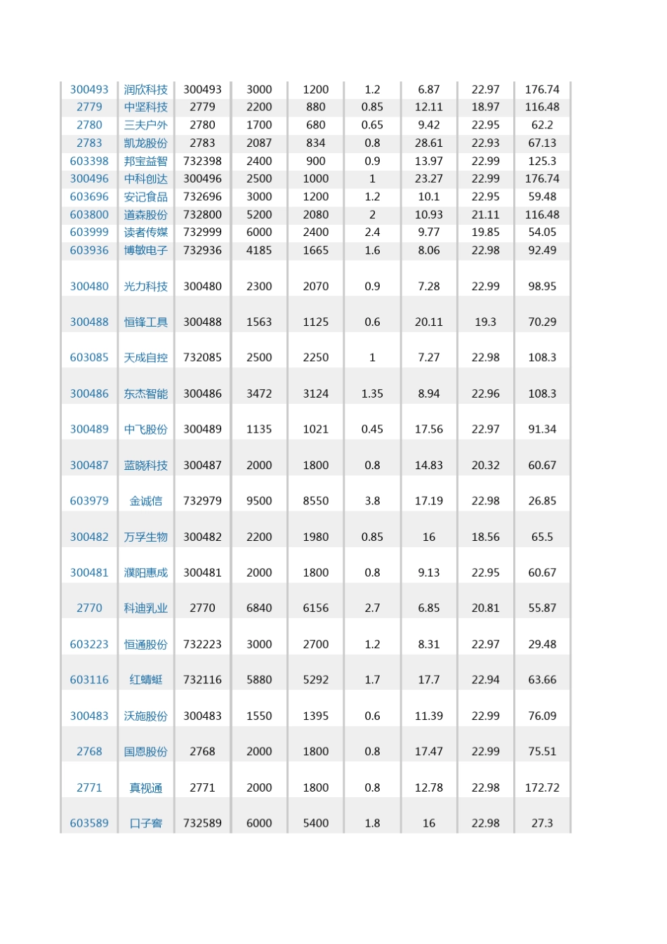 2015年新股发行一览表__第2页