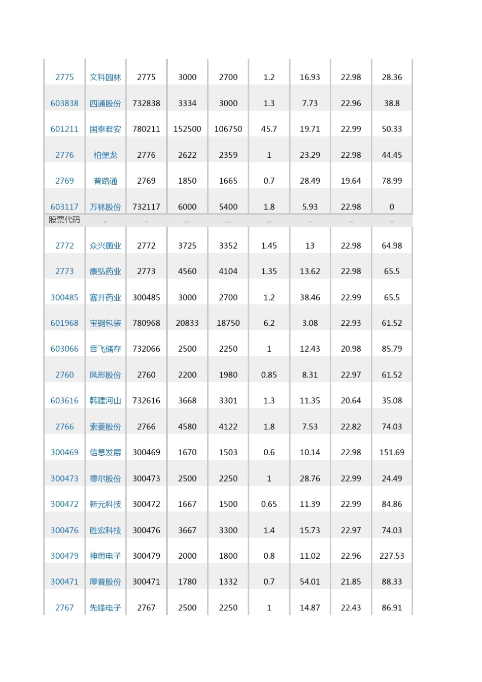 2015年新股发行一览表__第3页