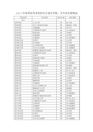 2015年春季高考本科招生计划分学校