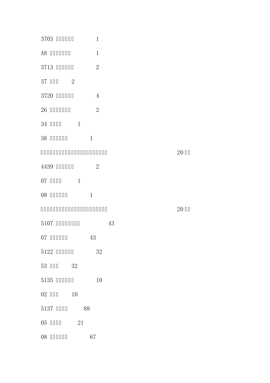 2015年普通高校招生本科第一批征集志愿的院校_第3页