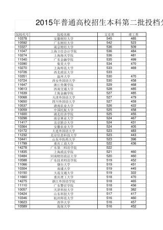 2015年普通高校招生本科第二批投档分数线