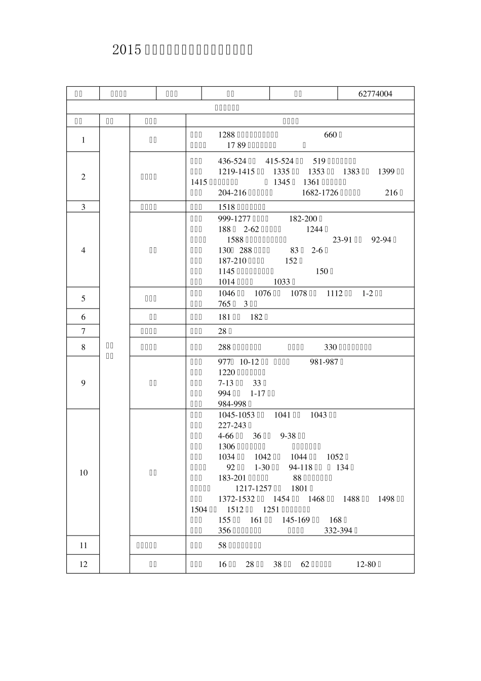 2015年普陀区公办小学对口地域范围表_第1页
