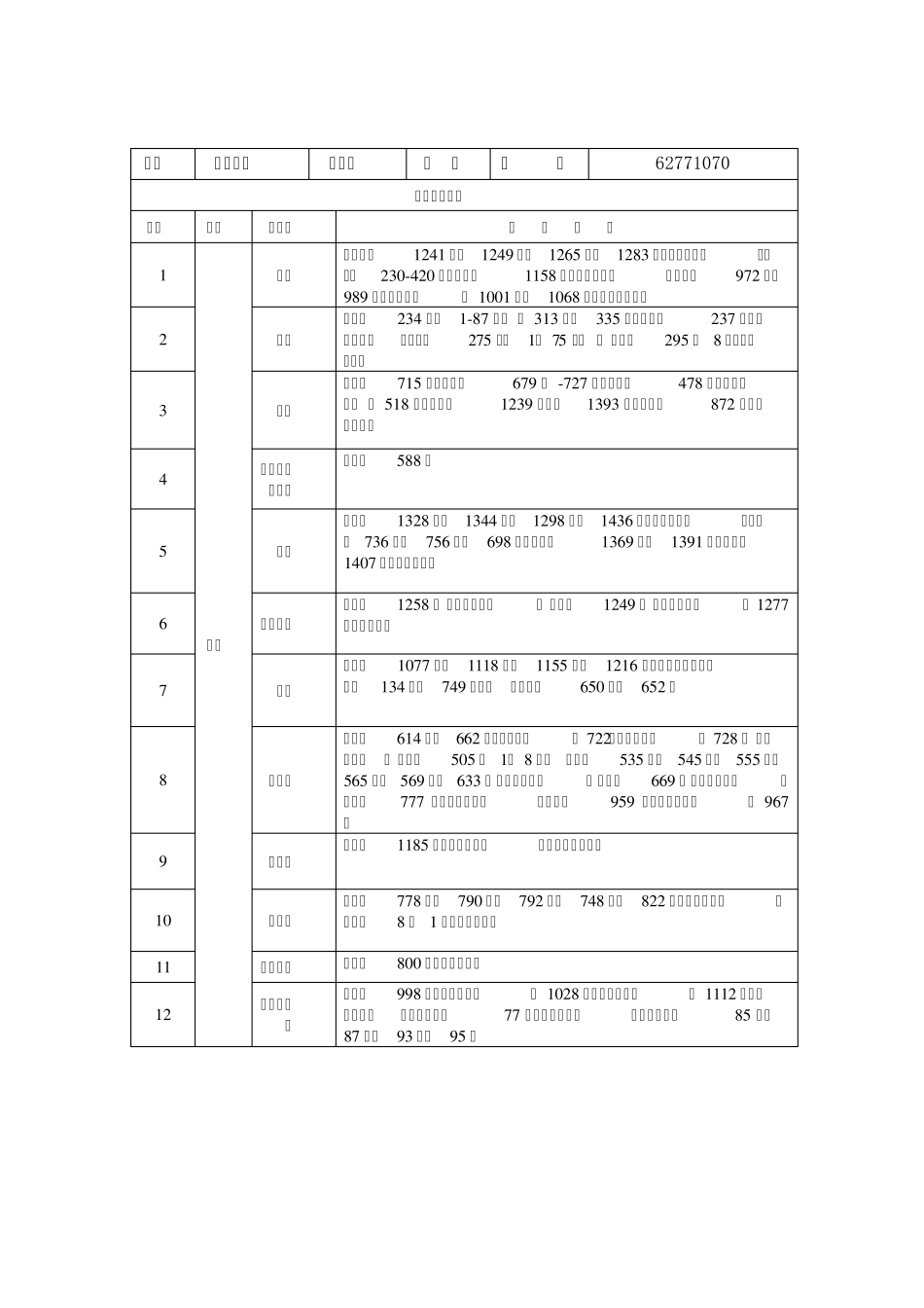 2015年普陀区公办小学对口地域范围表_第2页