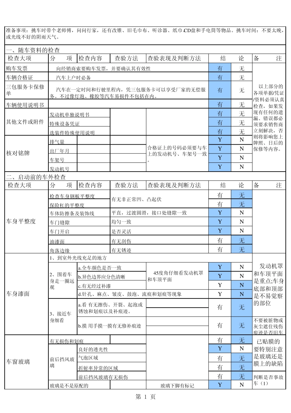 2015年最实用的提车验车检查表_第1页