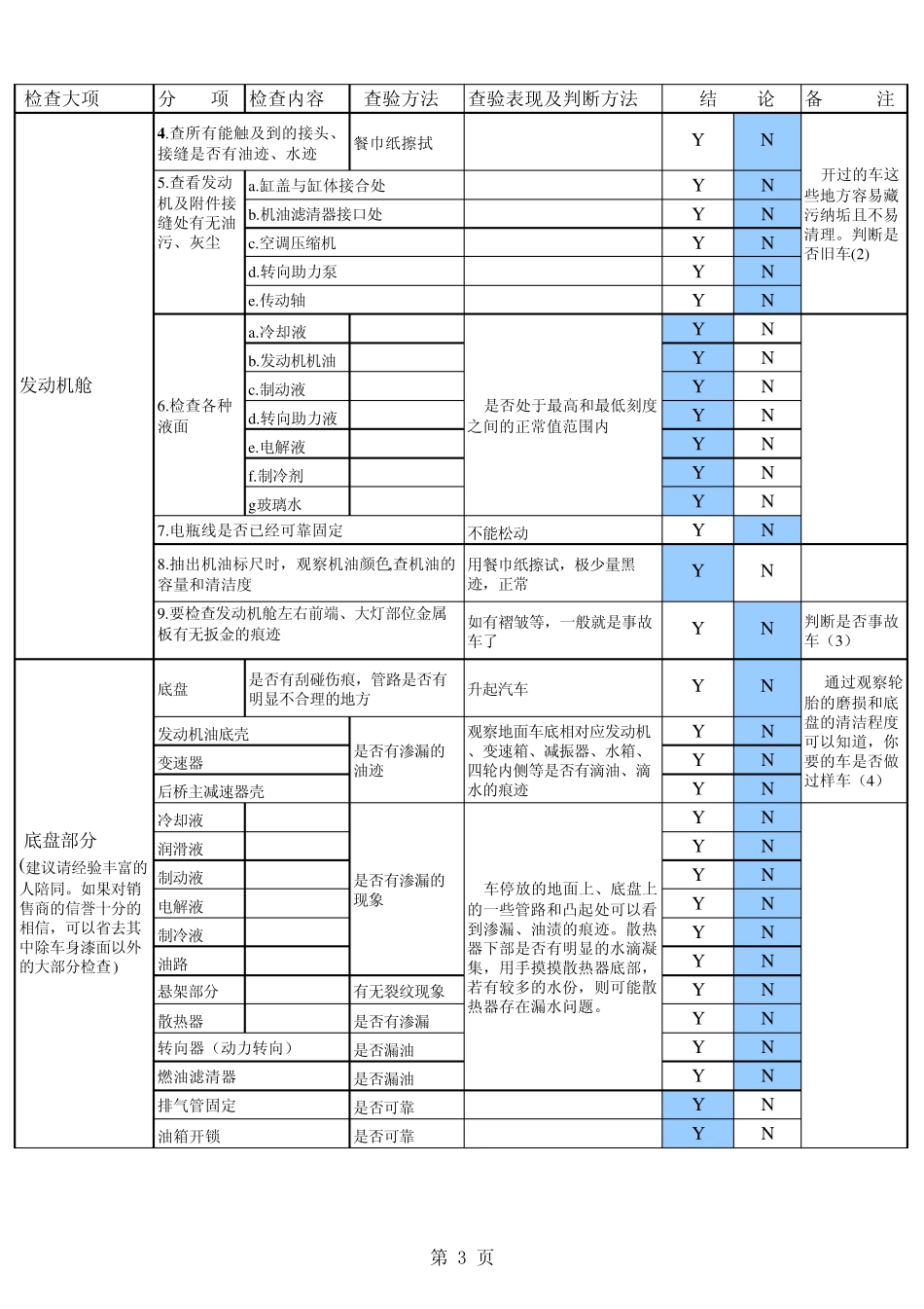 2015年最实用的提车验车检查表_第3页
