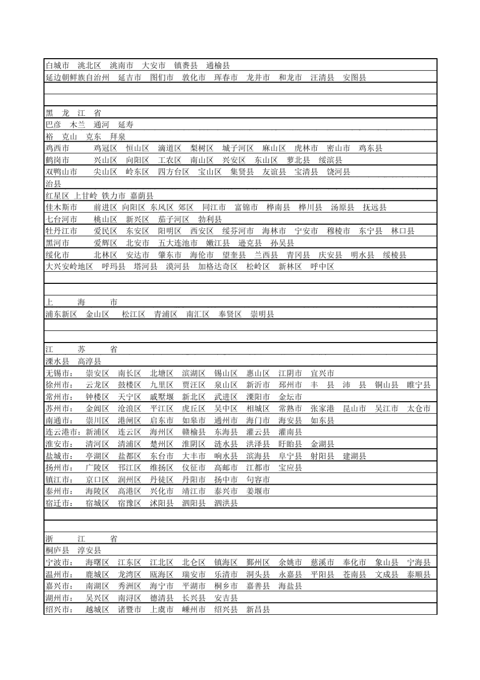 2015年最新全国行政区域划分_第3页