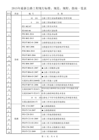 2015年最新公路工程现行标准、规范、规程、指南