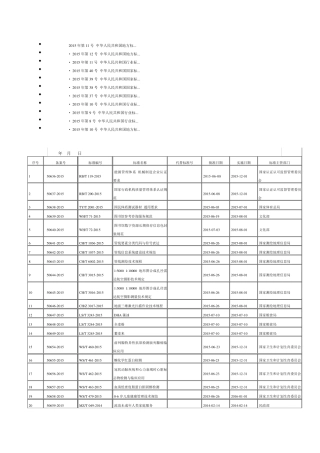 2015年最新发布电气行业标准和国家标准