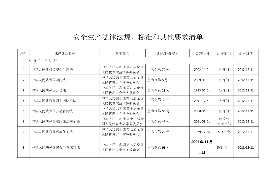 2015年最新版安全标准化法律法规清单_第1页