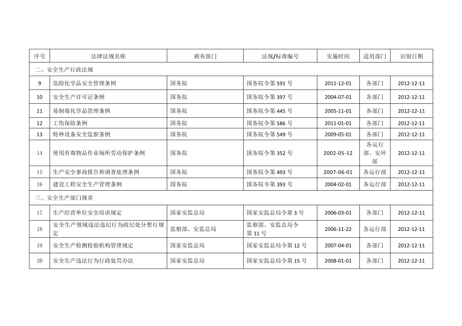 2015年最新版安全标准化法律法规清单_第2页