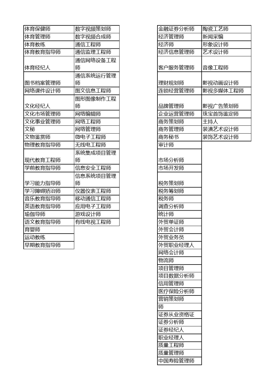 2015年最新行业职业大全_第2页