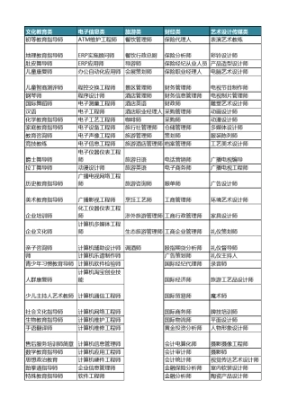 2015年最新行业职业大全