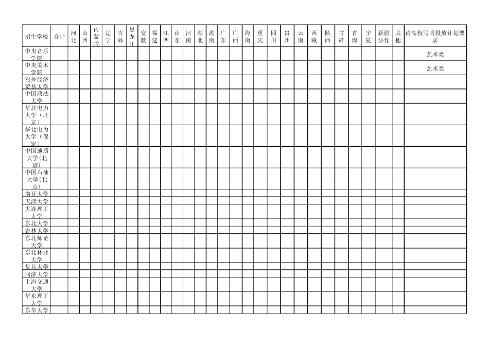 2015年有关部门(单位)所属普通高等学校少数民族预科、民族班招生来源计划表_第2页