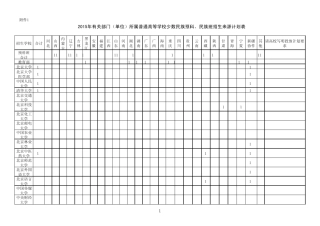 2015年有关部门(单位)所属普通高等学校少数民族预科、民族班招生来源计划表