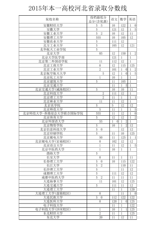 2015年本一高校河北省录取分数线