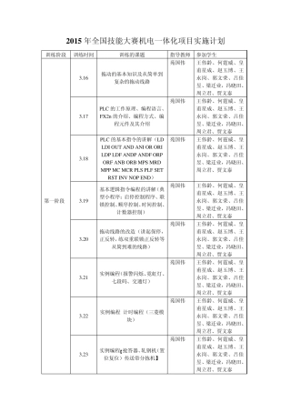 2015年机电一体化项目全国技能大赛实施计划