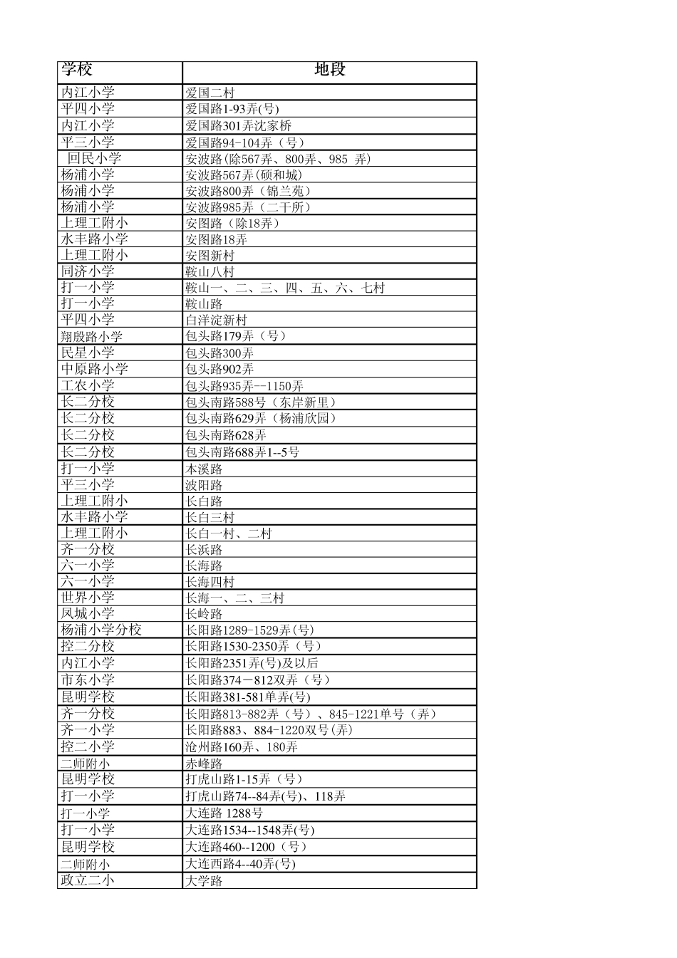 2015年杨浦区小学对口地段_第1页