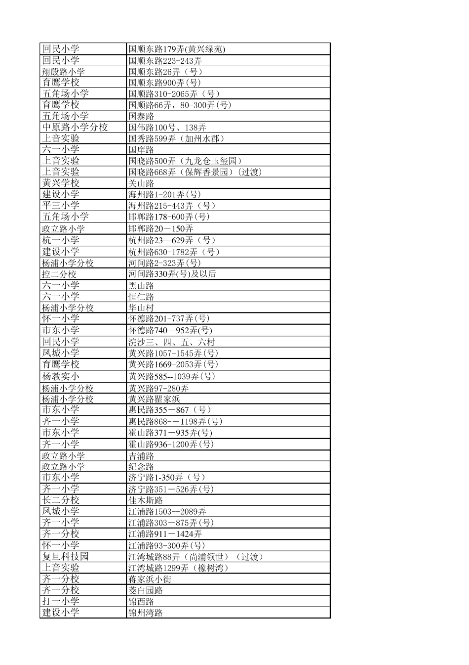 2015年杨浦区小学对口地段_第3页