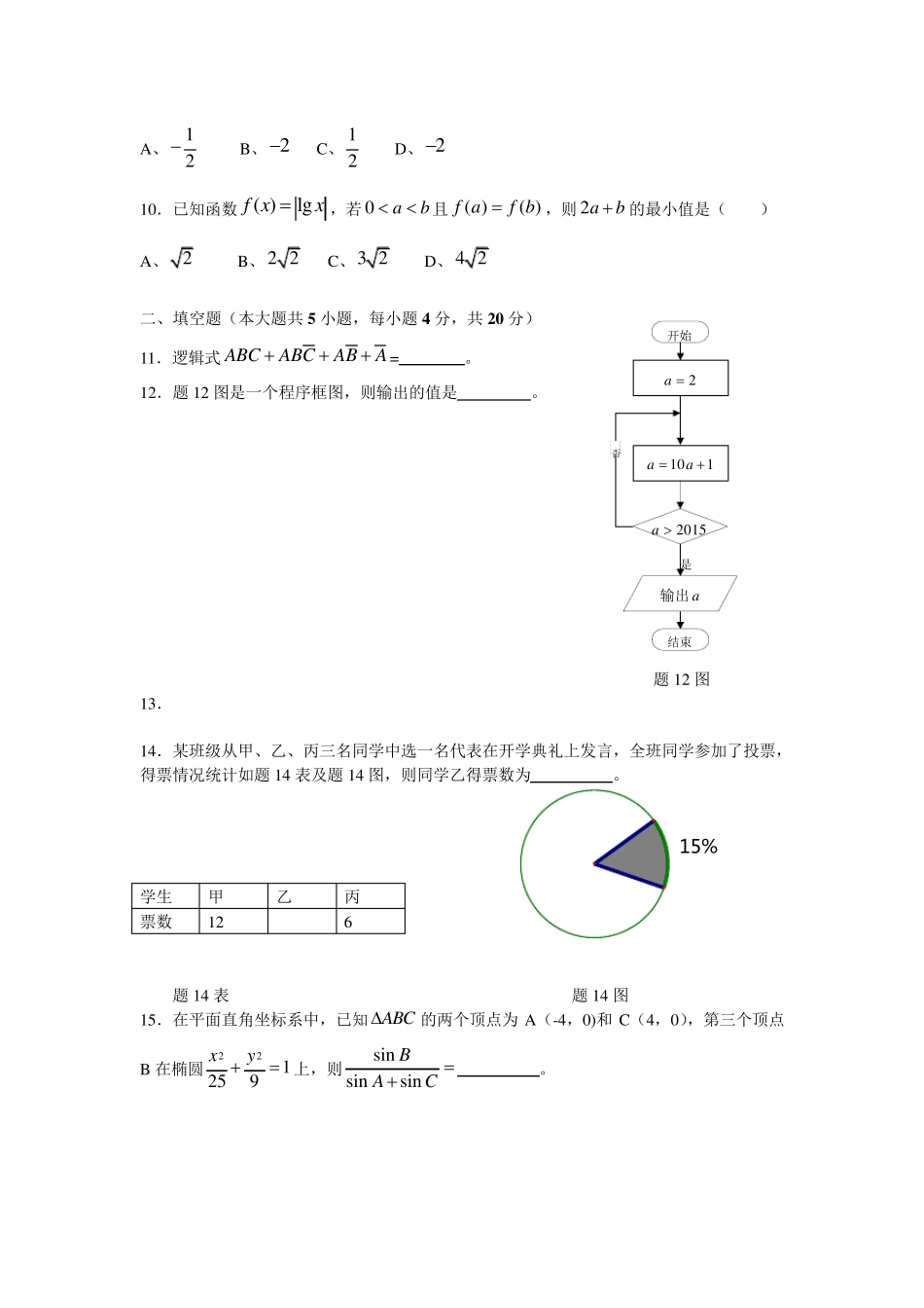 2015年江苏对口单招数学试卷_第2页