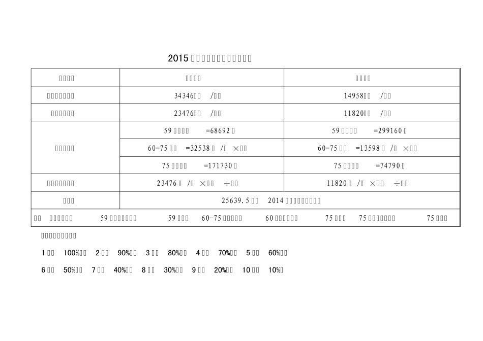 2015年江苏省人身损害赔偿标准_第1页