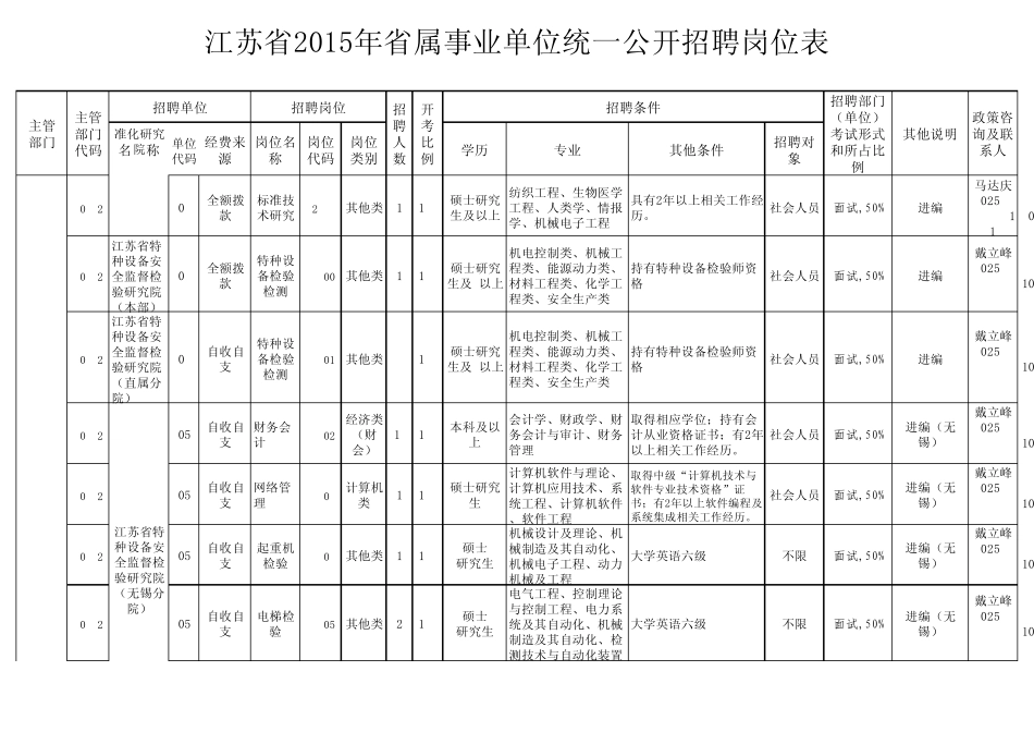 2015年江苏省事业单位招聘职位表_第2页