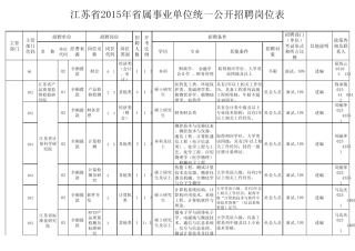 2015年江苏省事业单位招聘职位表