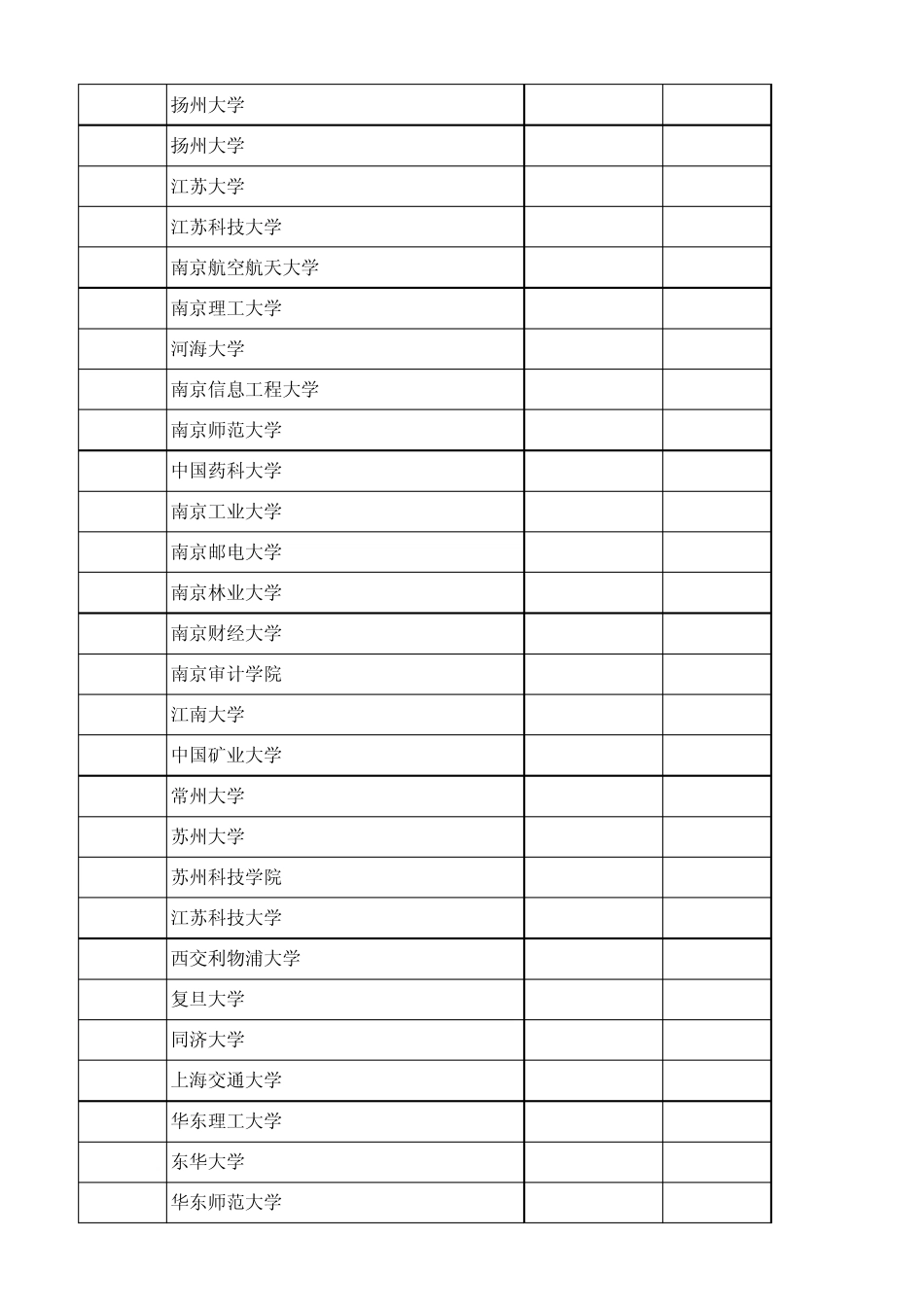 2015年江苏高考本科一批录取投档分数线_第2页