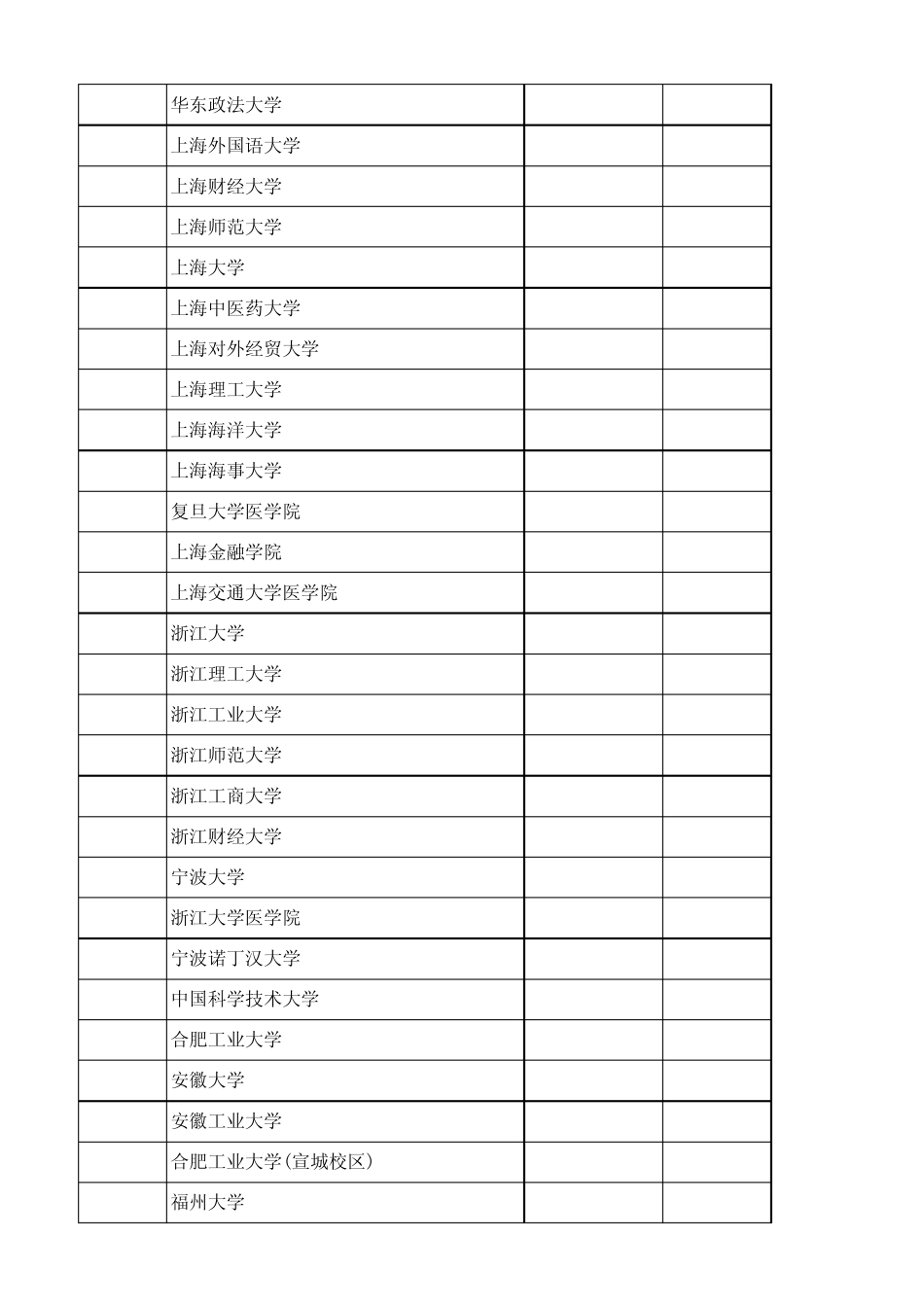 2015年江苏高考本科一批录取投档分数线_第3页