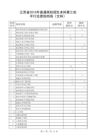 2015年江苏高考高校三本分数线
