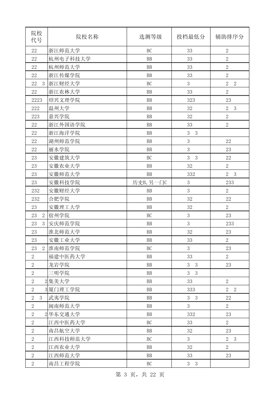 2015年江苏高考高校二本分数线_第3页