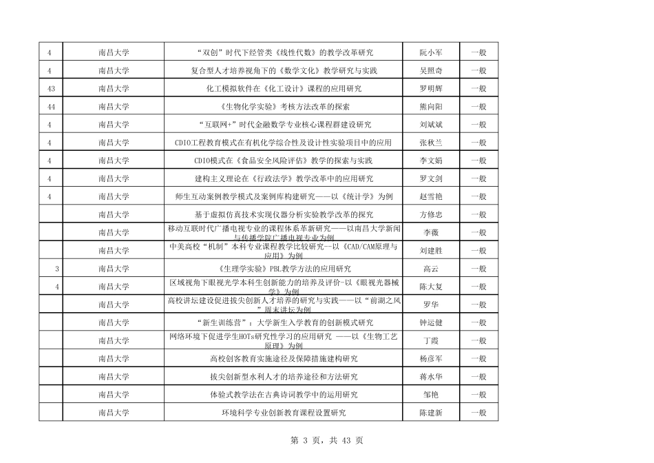 2015年江西省高等学校教学改革立项_第3页