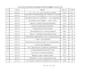 2015年江西省高等学校教学改革立项