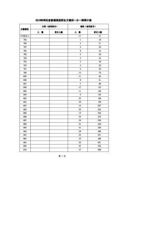 2015年河北省普通高考文理科一分一档统计表