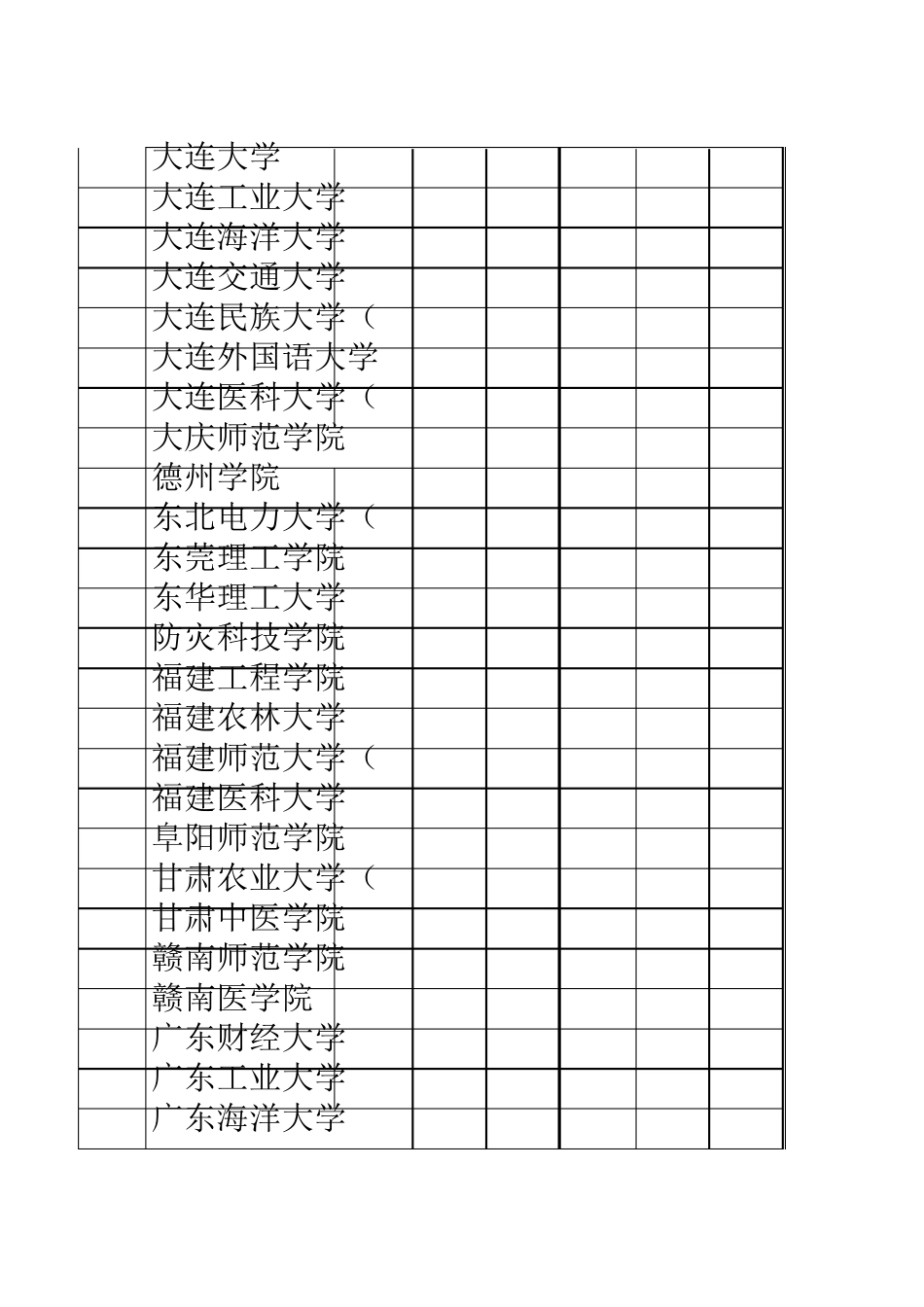 2015年河北省本二各高校录取分数线(附2015年新增高校)_第3页