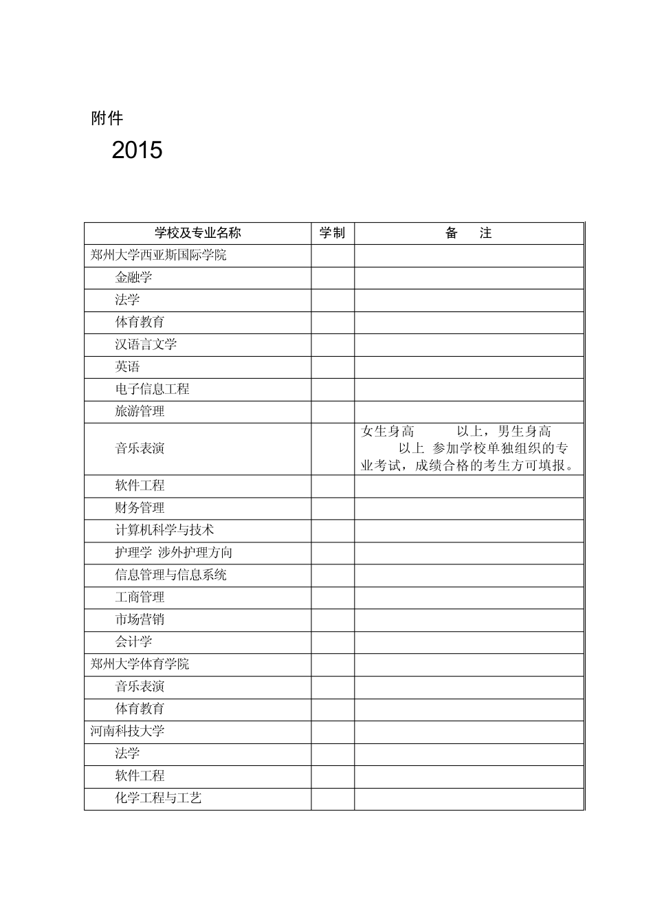 2015年河南专升本专业及学校总表_第1页