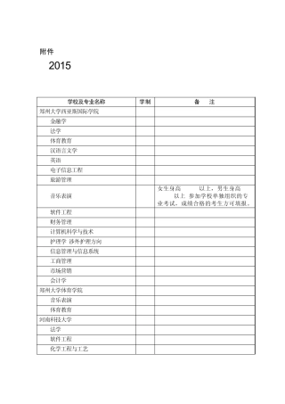 2015年河南专升本专业及学校总表