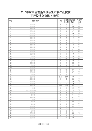 2015年河南省一二本院校录取线(理科)