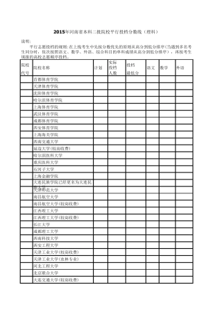 2015年河南省本科二批院校平行投档分数线(理科)
