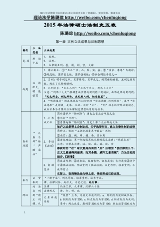 2015年法律硕士法制史五表(含法学)——陈璐琼