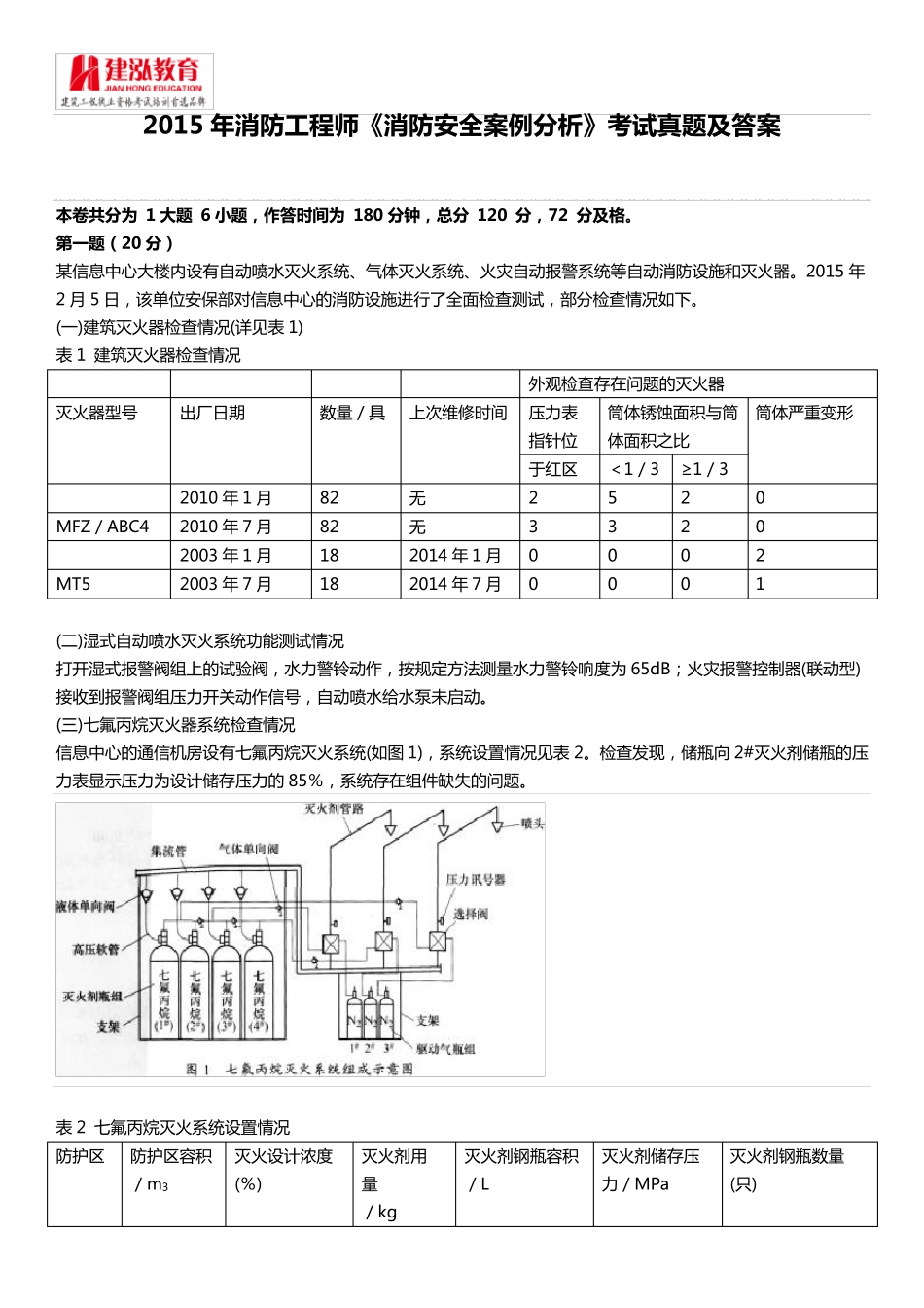 2015年注册消防工程师《消防安全案例分析》考试真题及答案_第1页