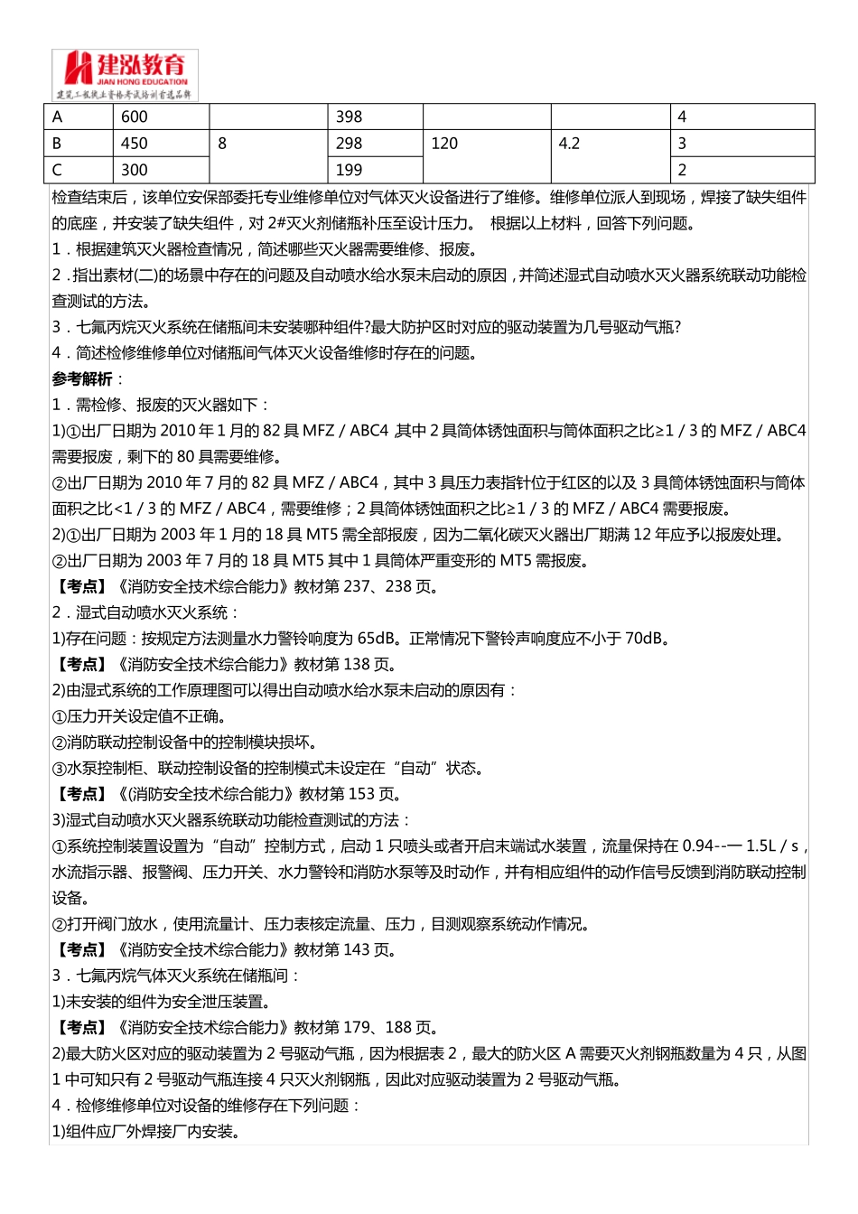 2015年注册消防工程师《消防安全案例分析》考试真题及答案_第2页