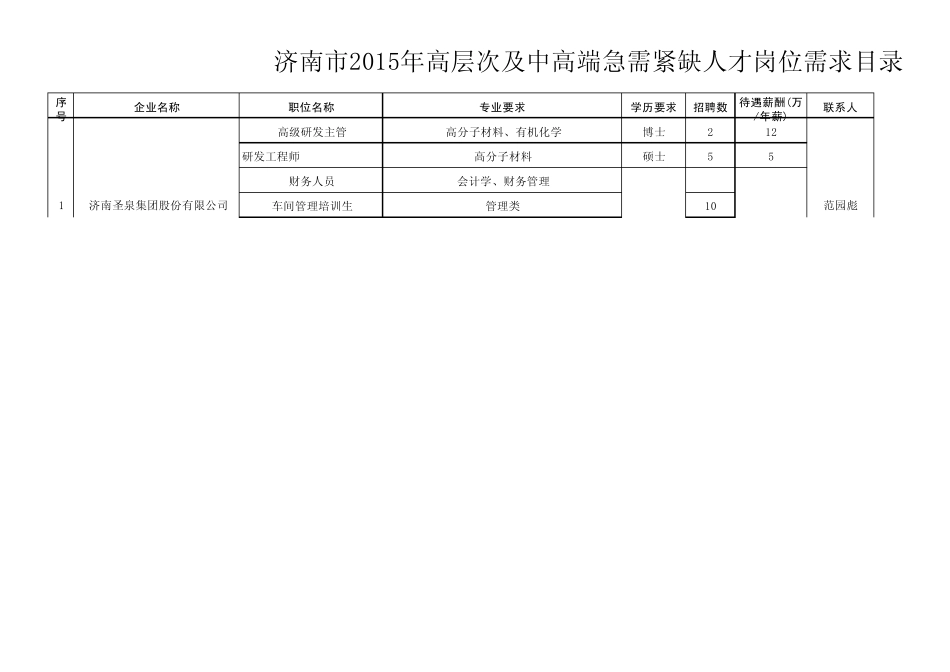 2015年济南市引进海内外高层次人才岗位需求目录_第1页
