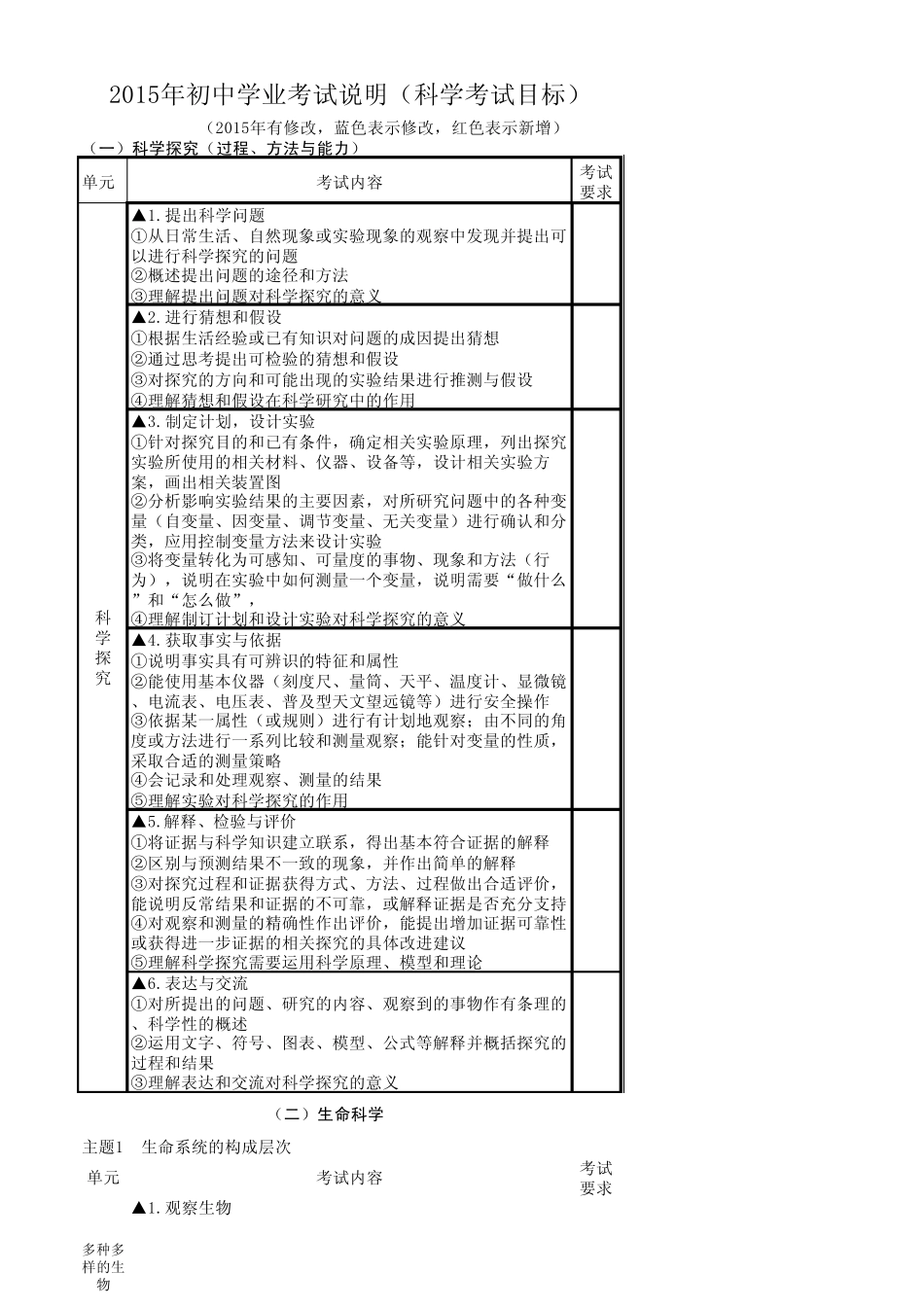 2015年浙江初中毕业生考试说明最新版本(科学)_第1页